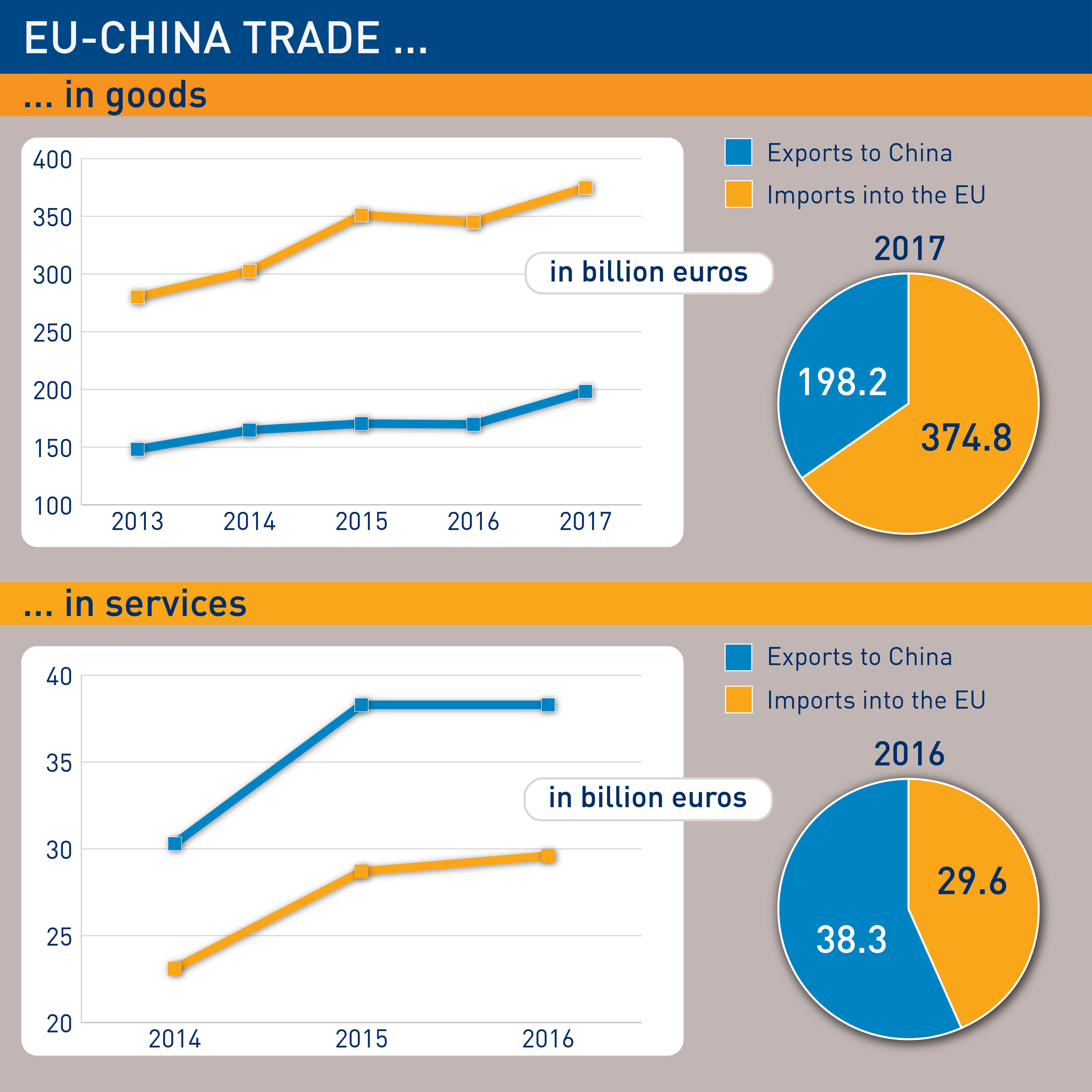 Trade Between China And Europe