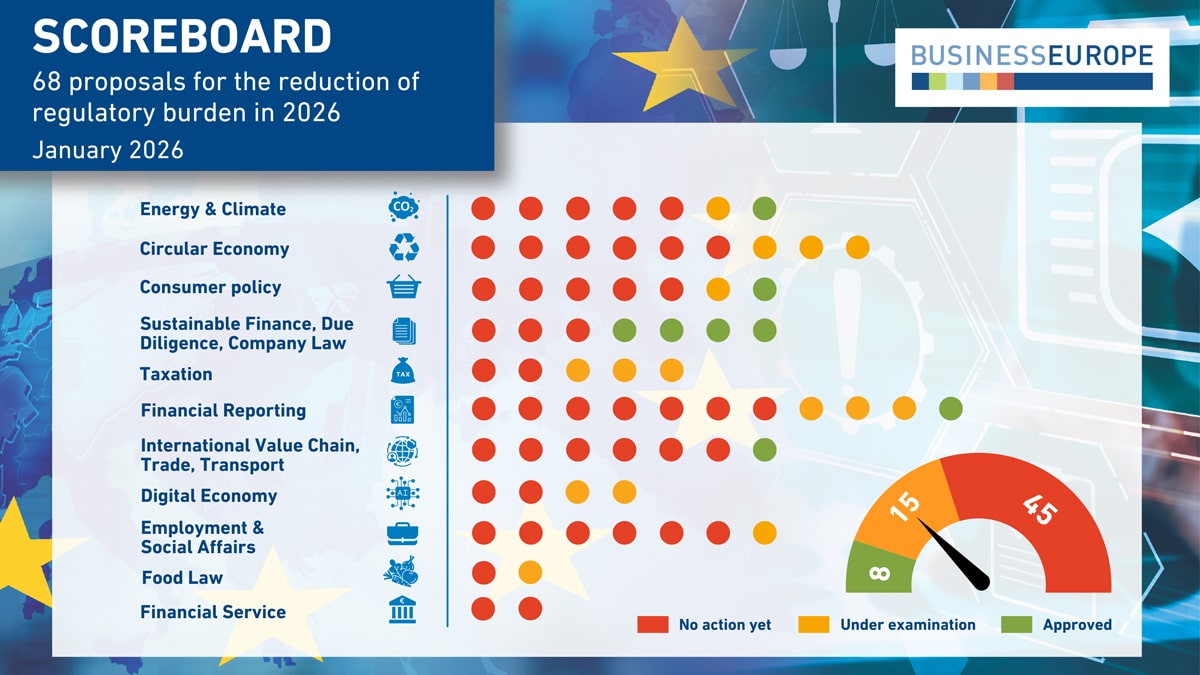 Visual presentation of the scoreboard progress in September 2025