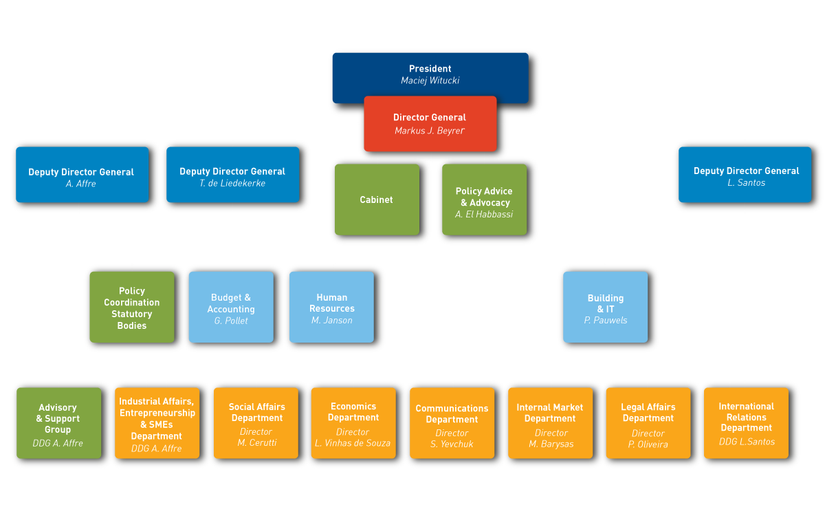 BusinessEurope organigramme